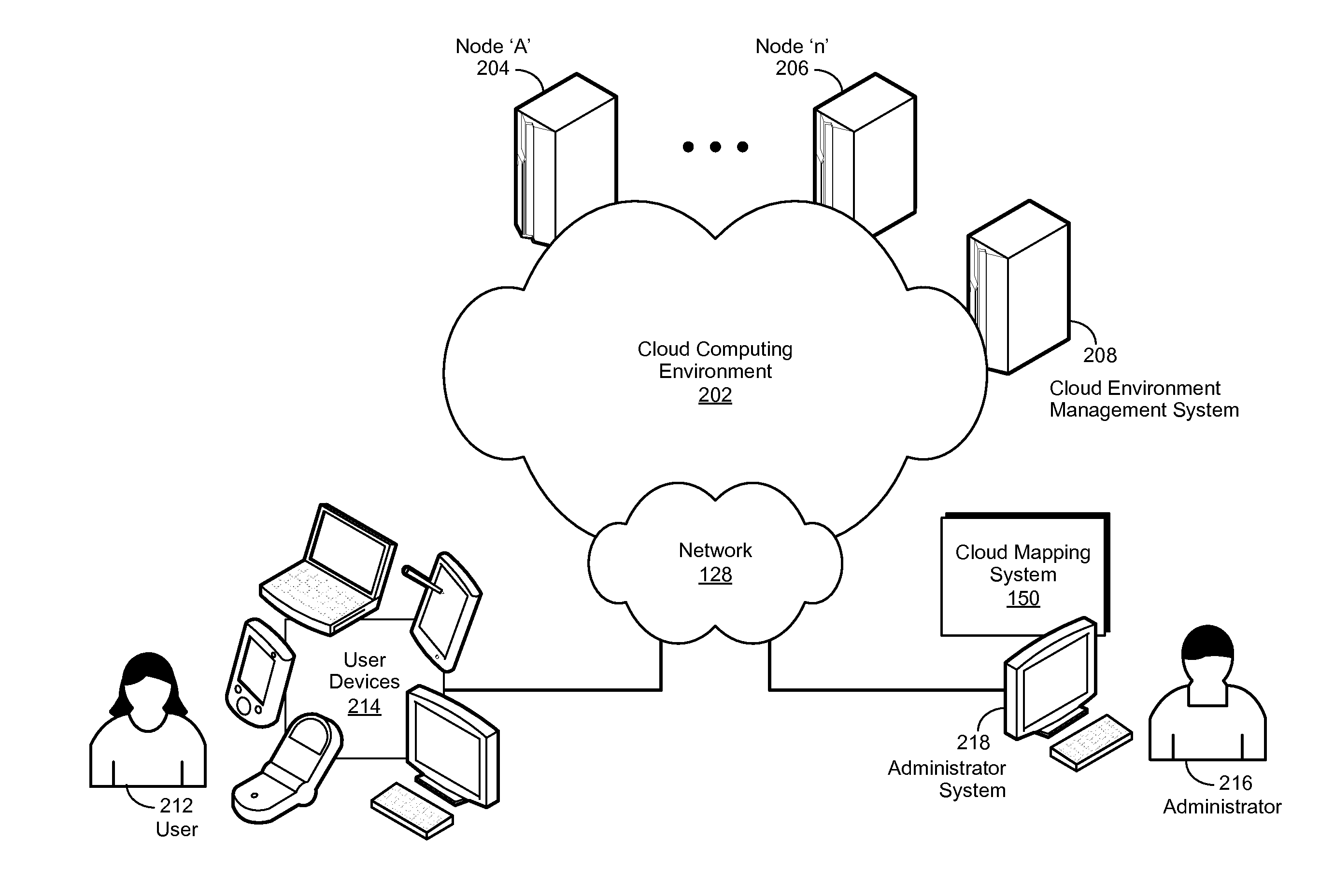 Homogenizing Tooling for a Heterogeneous Cloud Environment