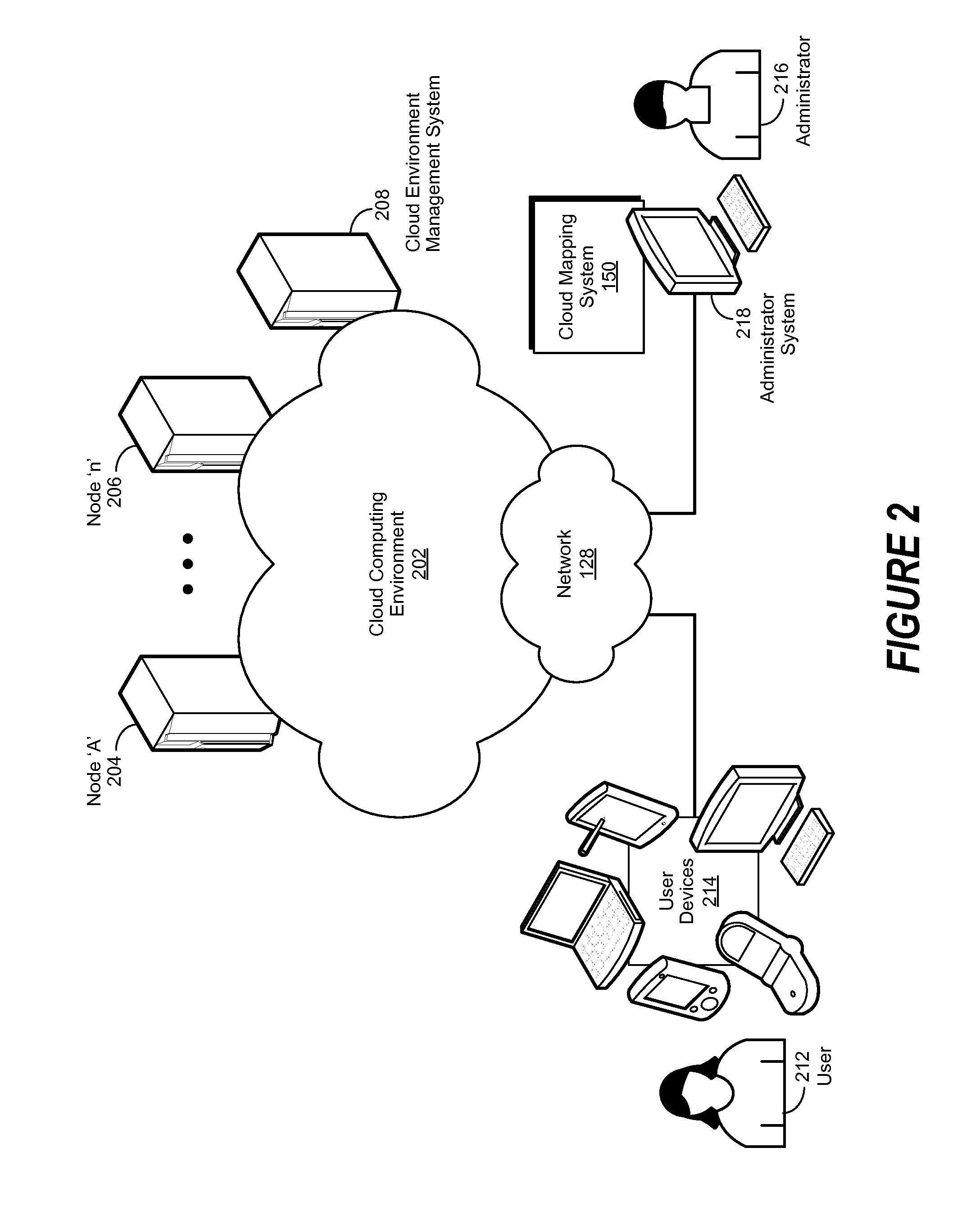 Homogenizing Tooling for a Heterogeneous Cloud Environment