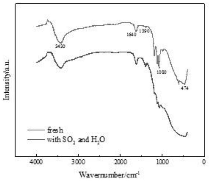 Vanadium-phosphorus-oxygen low-temperature denitration catalyst and molding preparation method thereof