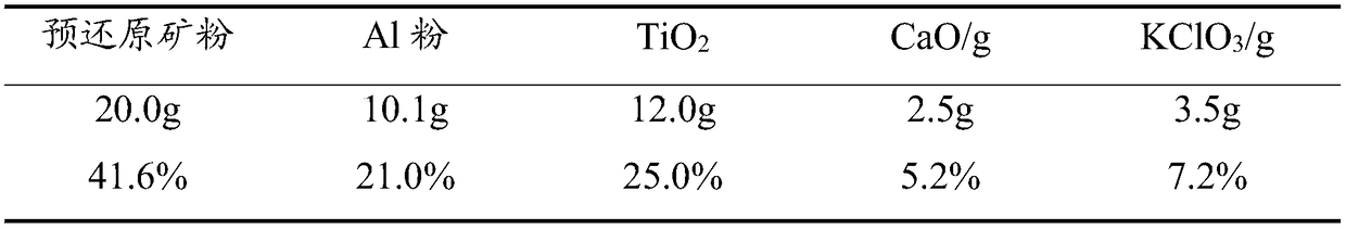 A kind of preparation method of ferro-titanium alloy