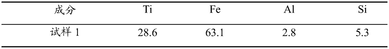 A kind of preparation method of ferro-titanium alloy