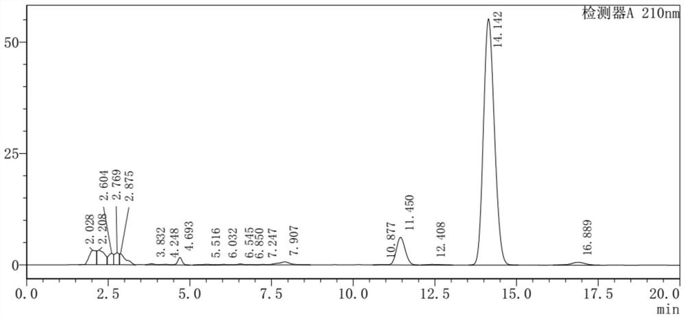 A method for the purification and separation of artemisinin enhanced by chitosan functional membrane