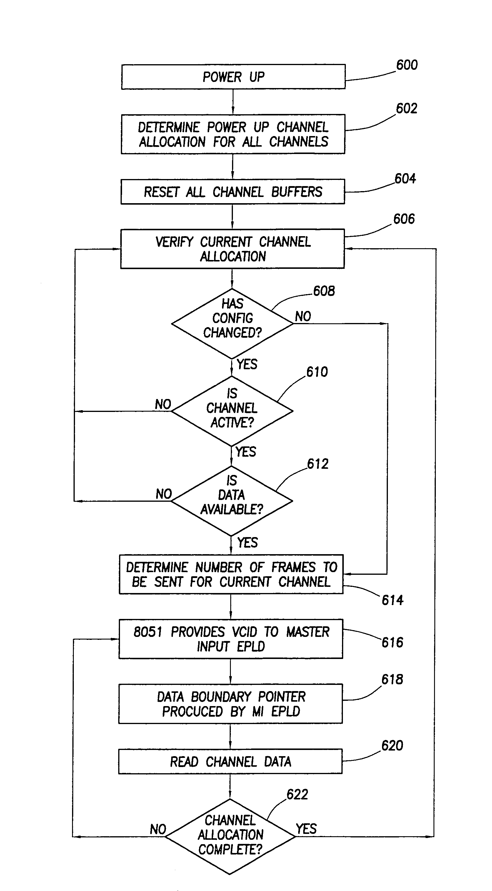 Downlink data multiplexer