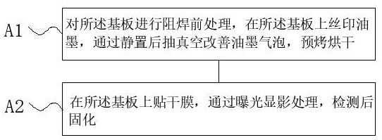 Copper plating thickening process for printed circuit board