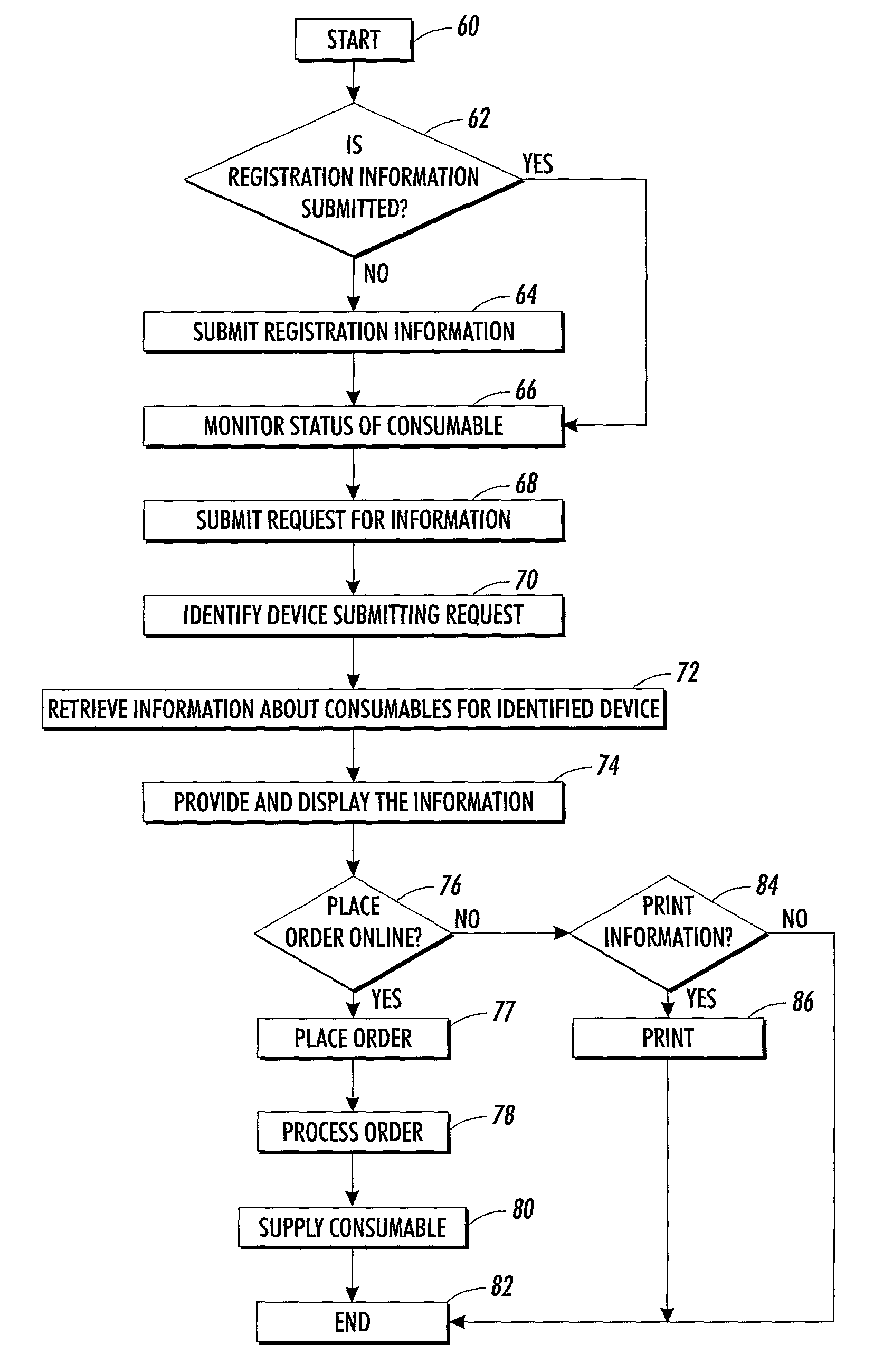 Method and system for shopping for a consumable for a device