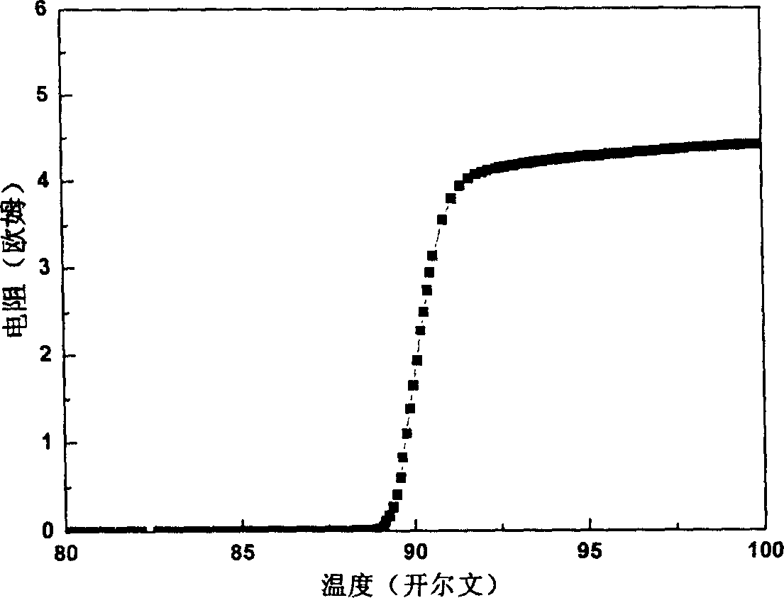 Y-Ba-Cu-O coating conductor with conducting buffer layer and preparing process