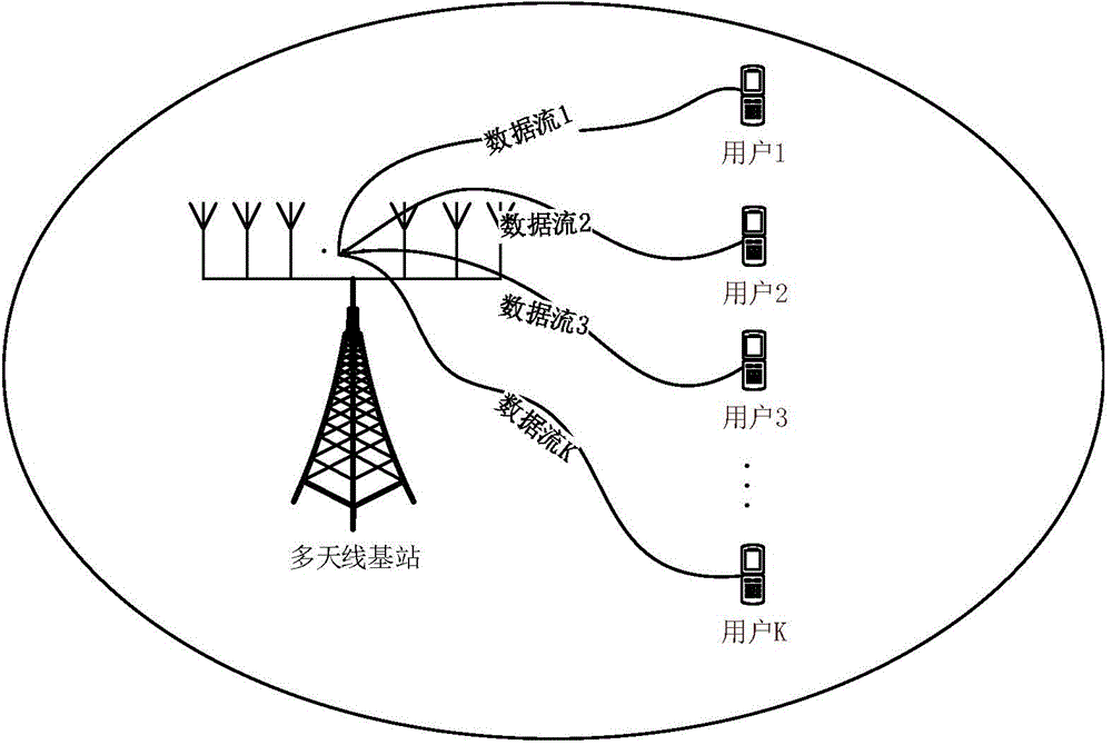 Detection method for multi-user signal in large-scale multi-antenna system