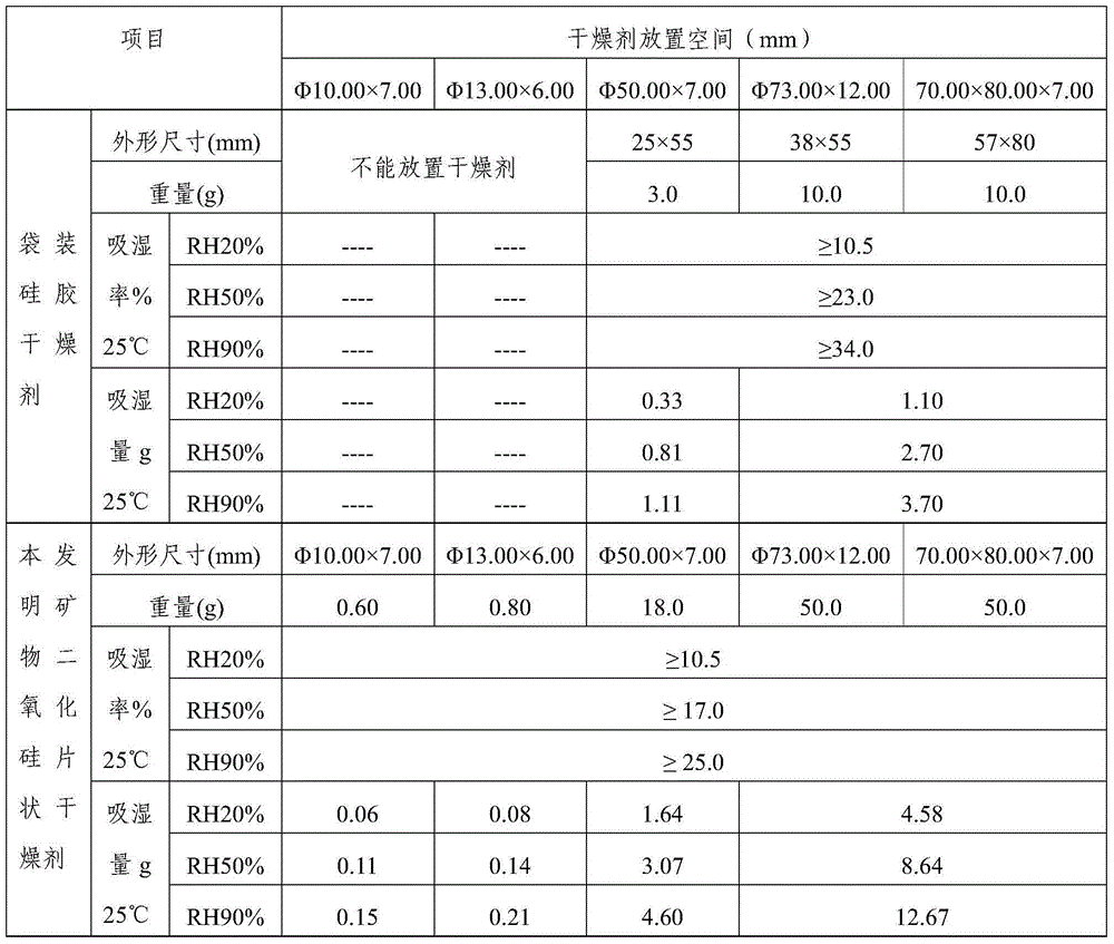 Preparation method of a new type of mineral silica flake desiccant, and related desiccant