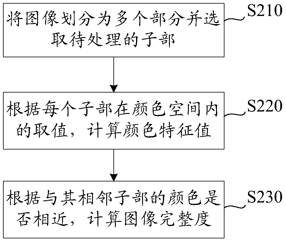 Method, device and client device for judging image integrity and page loading