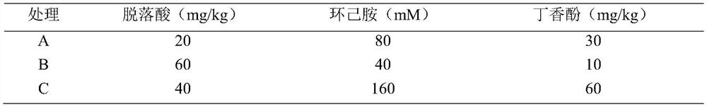 Hybrid rice pre-harvest sprouting inhibitor, preparation method thereof and method for inhibiting hybrid rice pre-harvest sprouting