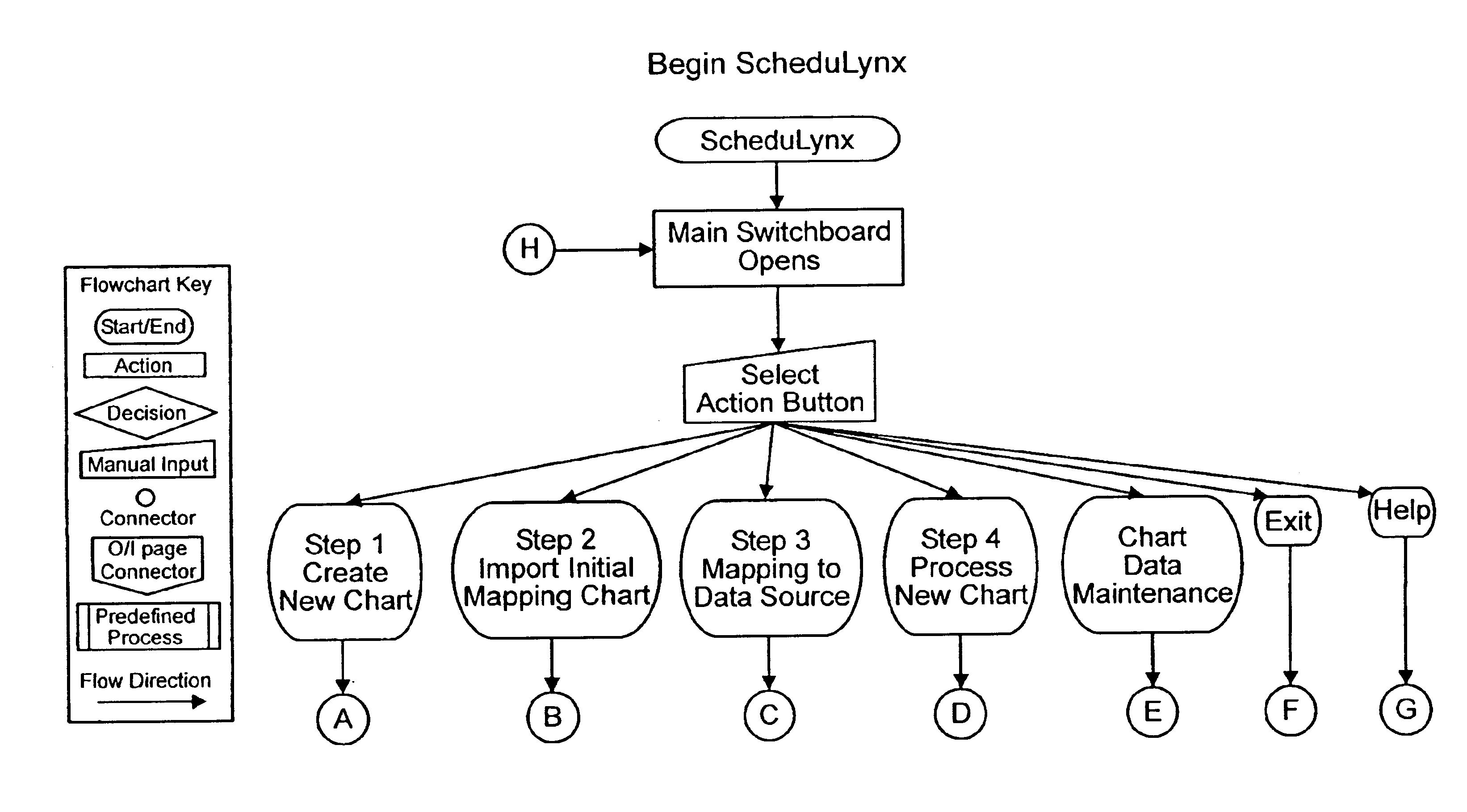 System and method for updating project management scheduling charts