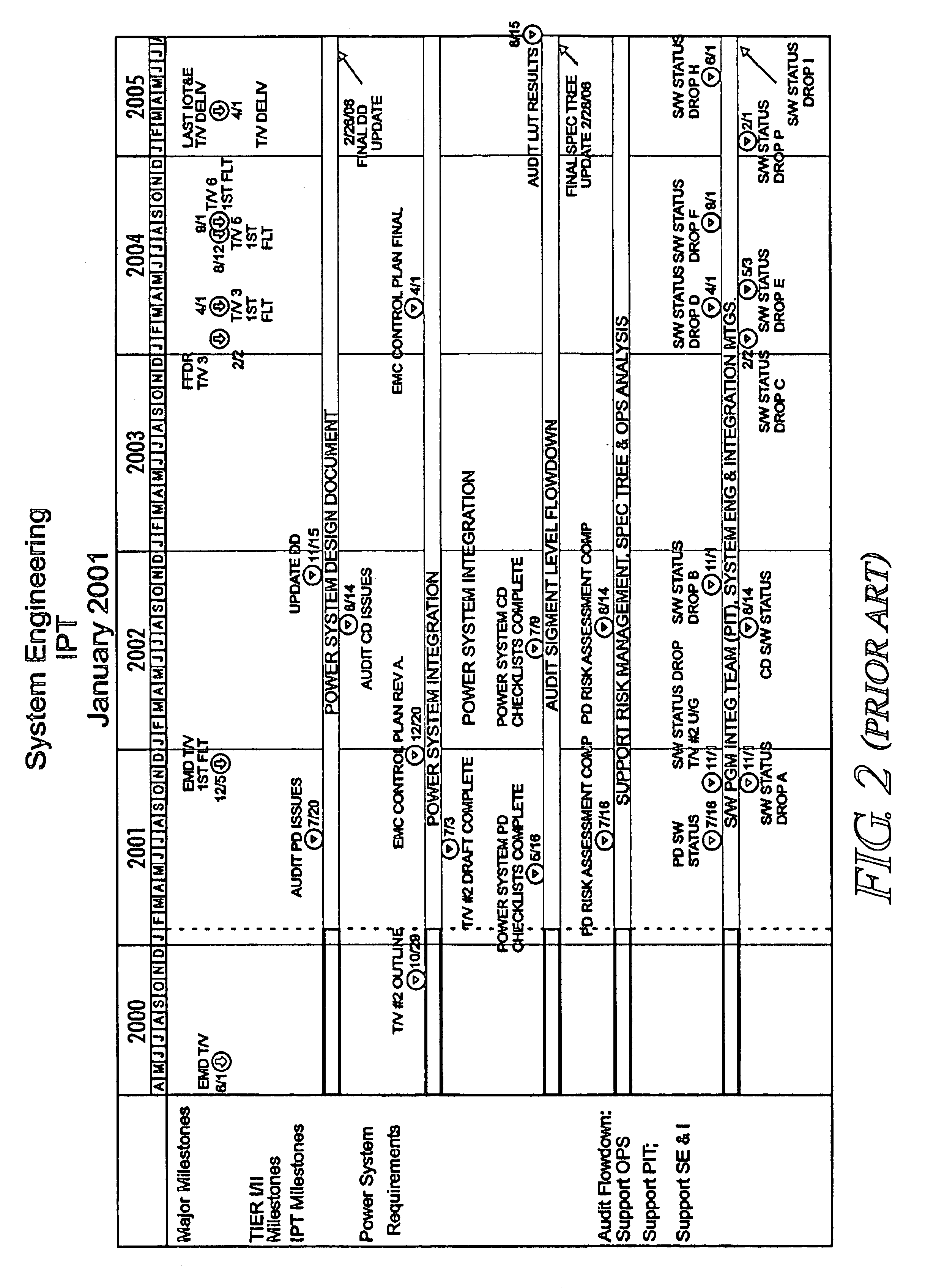 System and method for updating project management scheduling charts