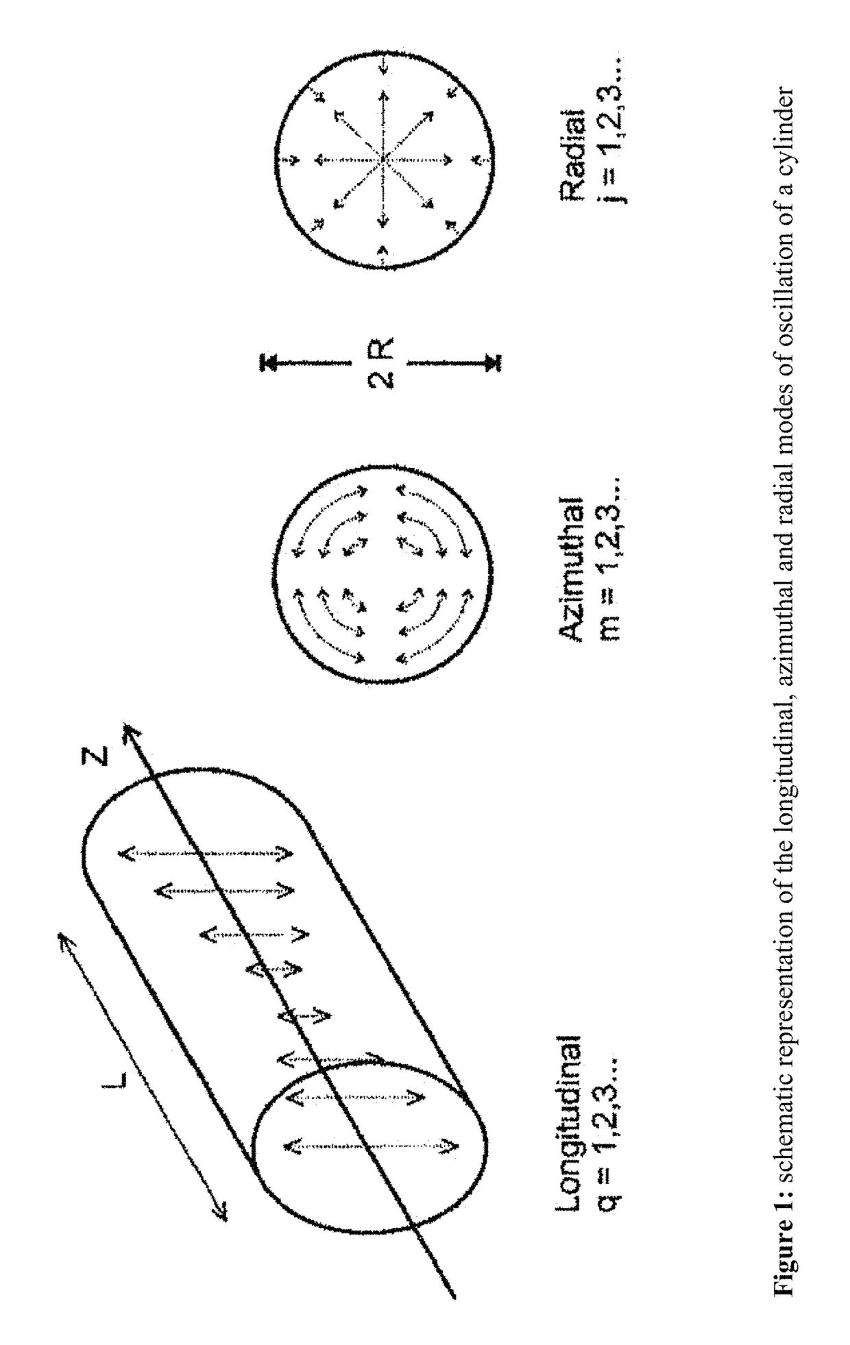 Azimuthally oscillating membrane emulsification for controlled droplet production