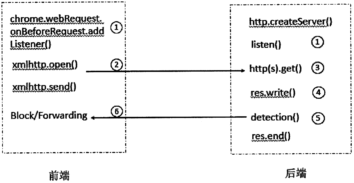 Webpage malicious JavaScript code recognition and anti-obfuscation method based on hybrid analysis