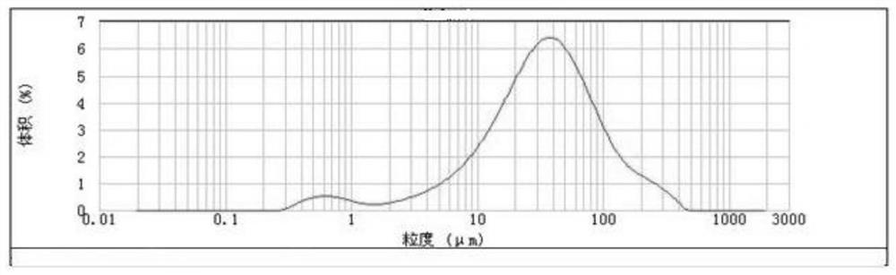 A pressure-bearing plugging agent for nano-micro drilling fluid and its evaluation method