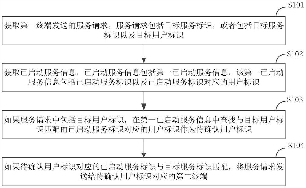 A distributed debugging method, system and device