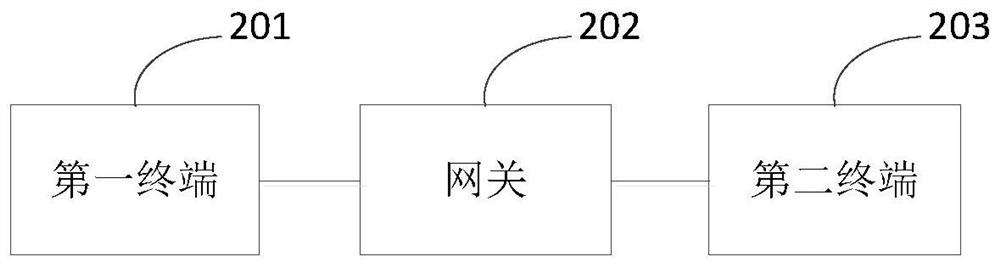 A distributed debugging method, system and device