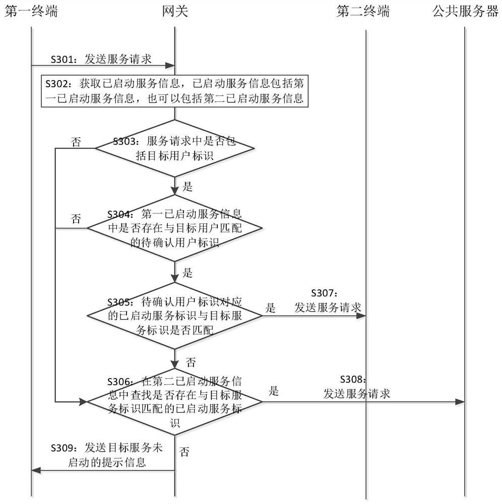 A distributed debugging method, system and device