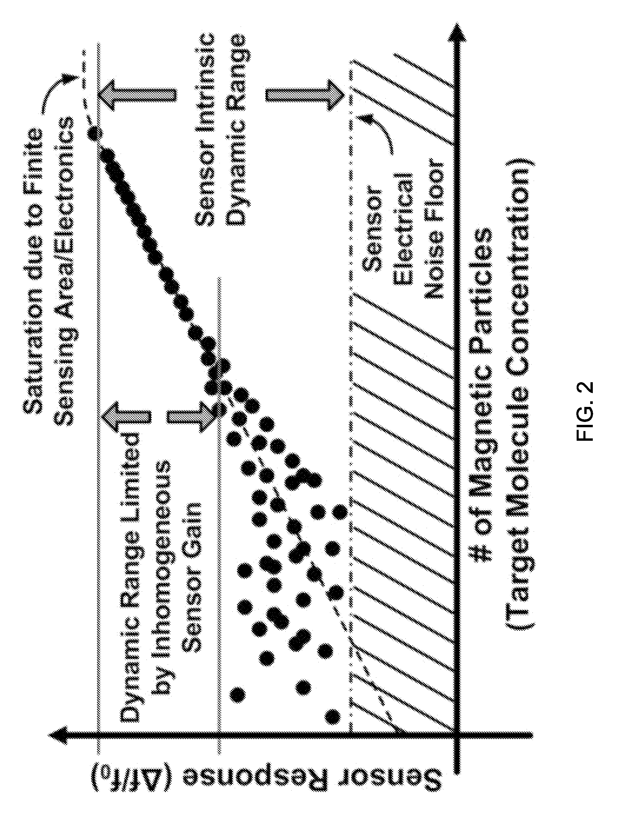 Inductors with uniform magnetic field strength in the near-field