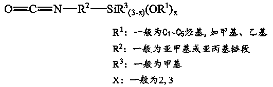 Method for preparing isocyanate-based silane by hydrosilylation reaction