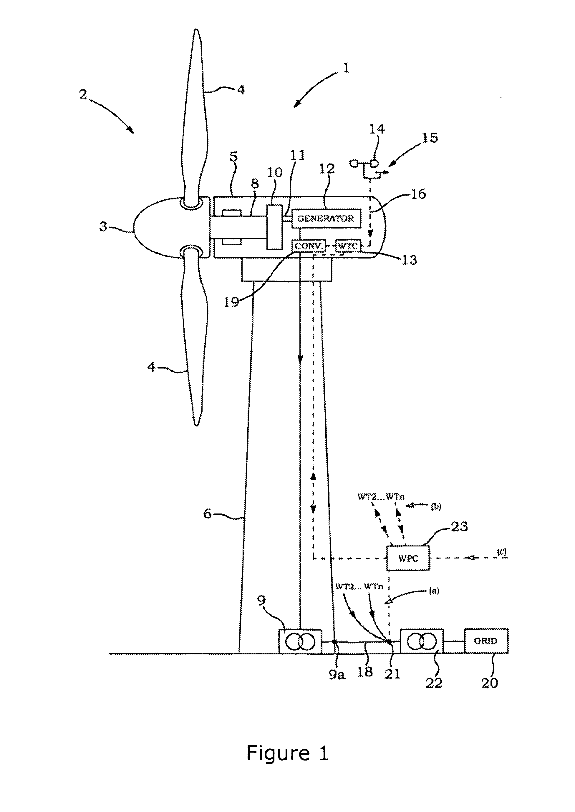 Power system and method for operating a wind power system with a dispatching algorithm