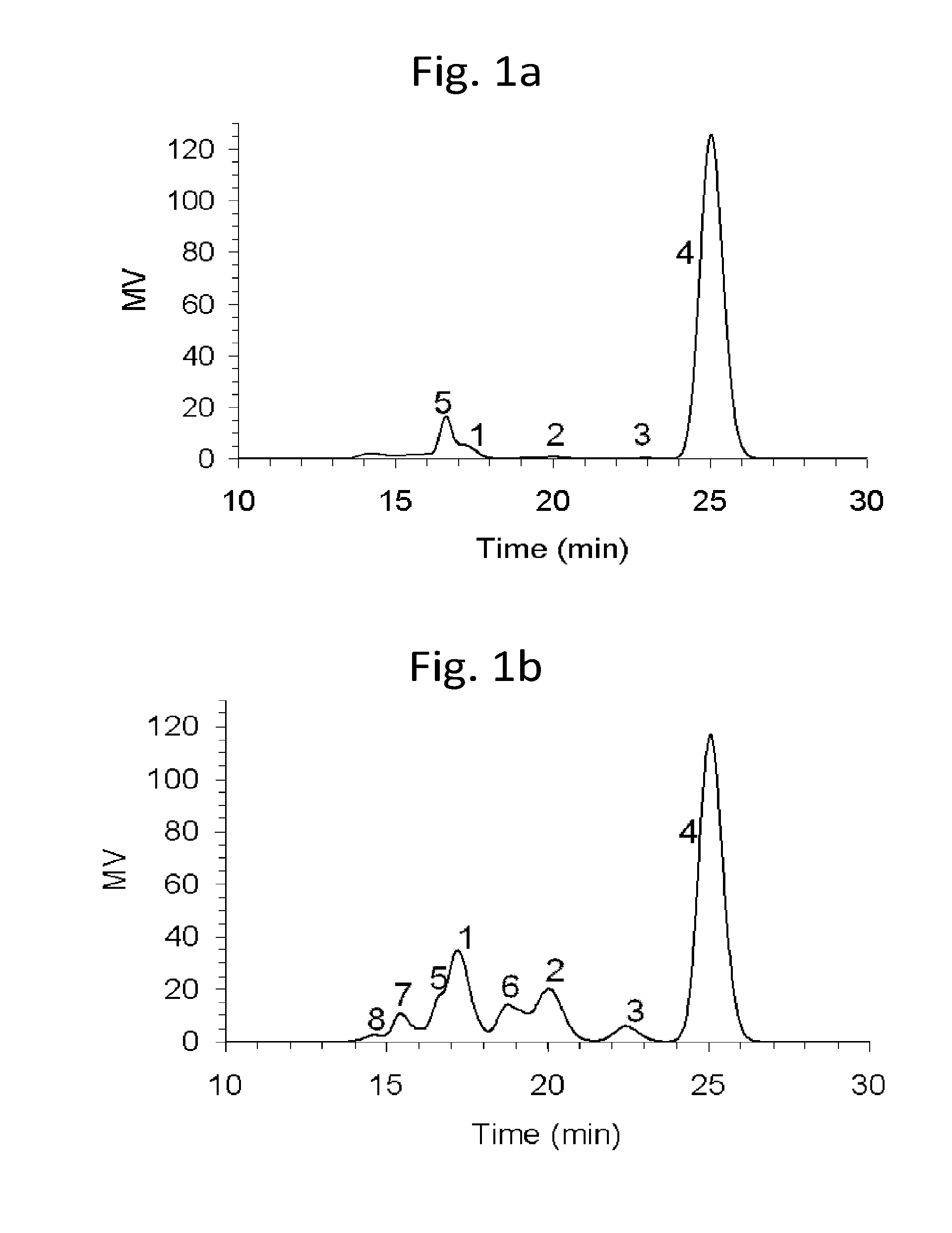 Galacto-oligosaccharide-containing composition and a method of producing it