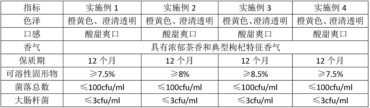 Preparation method of fructus lycii fruit tea with effects of improving eyesight and calming nerves
