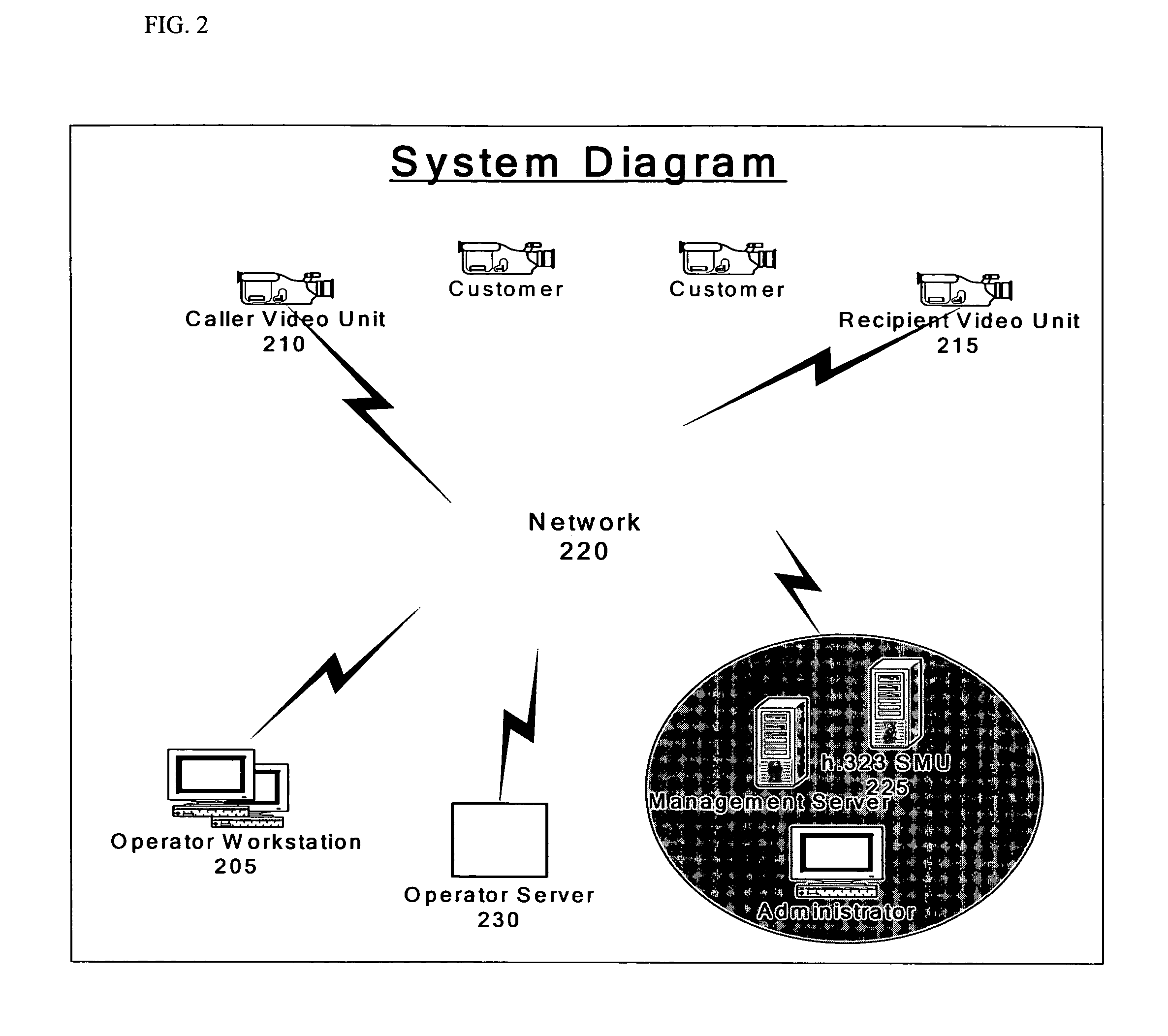 Systems and methods for an operator system service