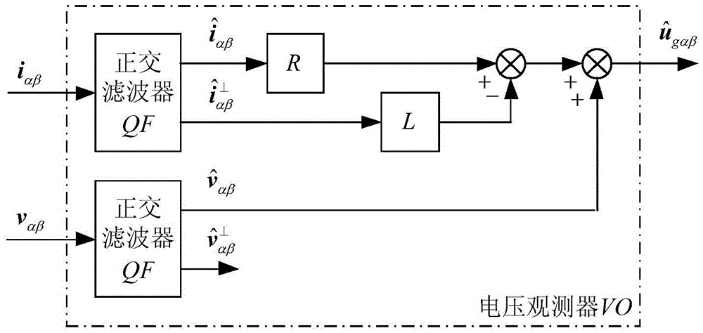 Control method of inverter without AC voltage sensor based on quadrature filter