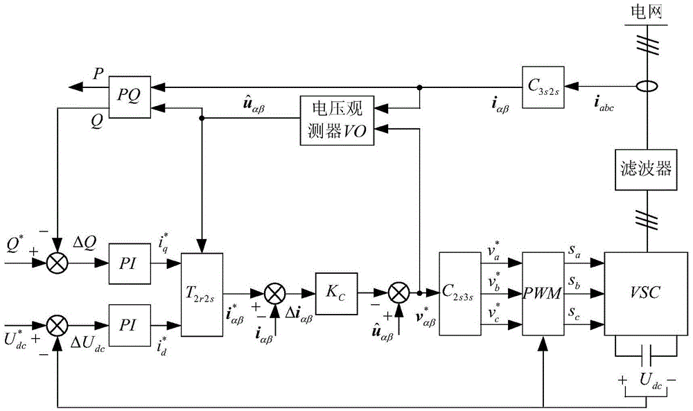 Control method of inverter without AC voltage sensor based on quadrature filter