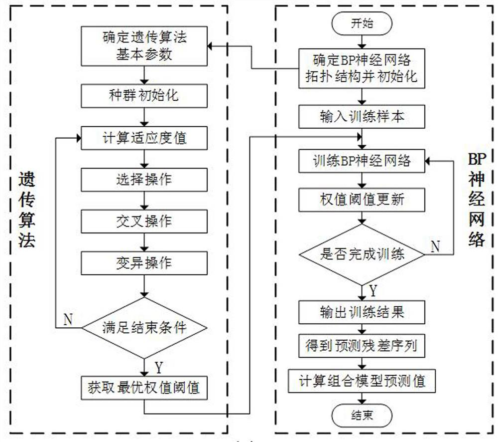 A Dynamic Gray Fairhurst Neural Network Landslide Deformation Prediction Method