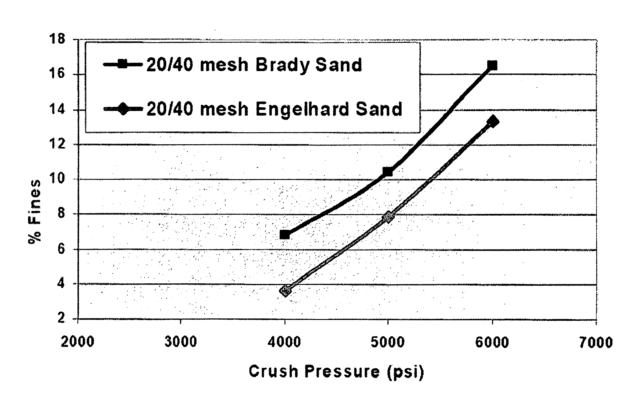 Hydraulic fracturing proppants and methods of use