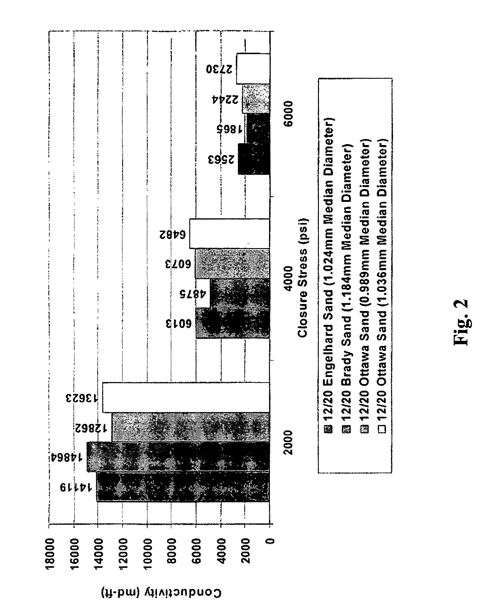Hydraulic fracturing proppants and methods of use