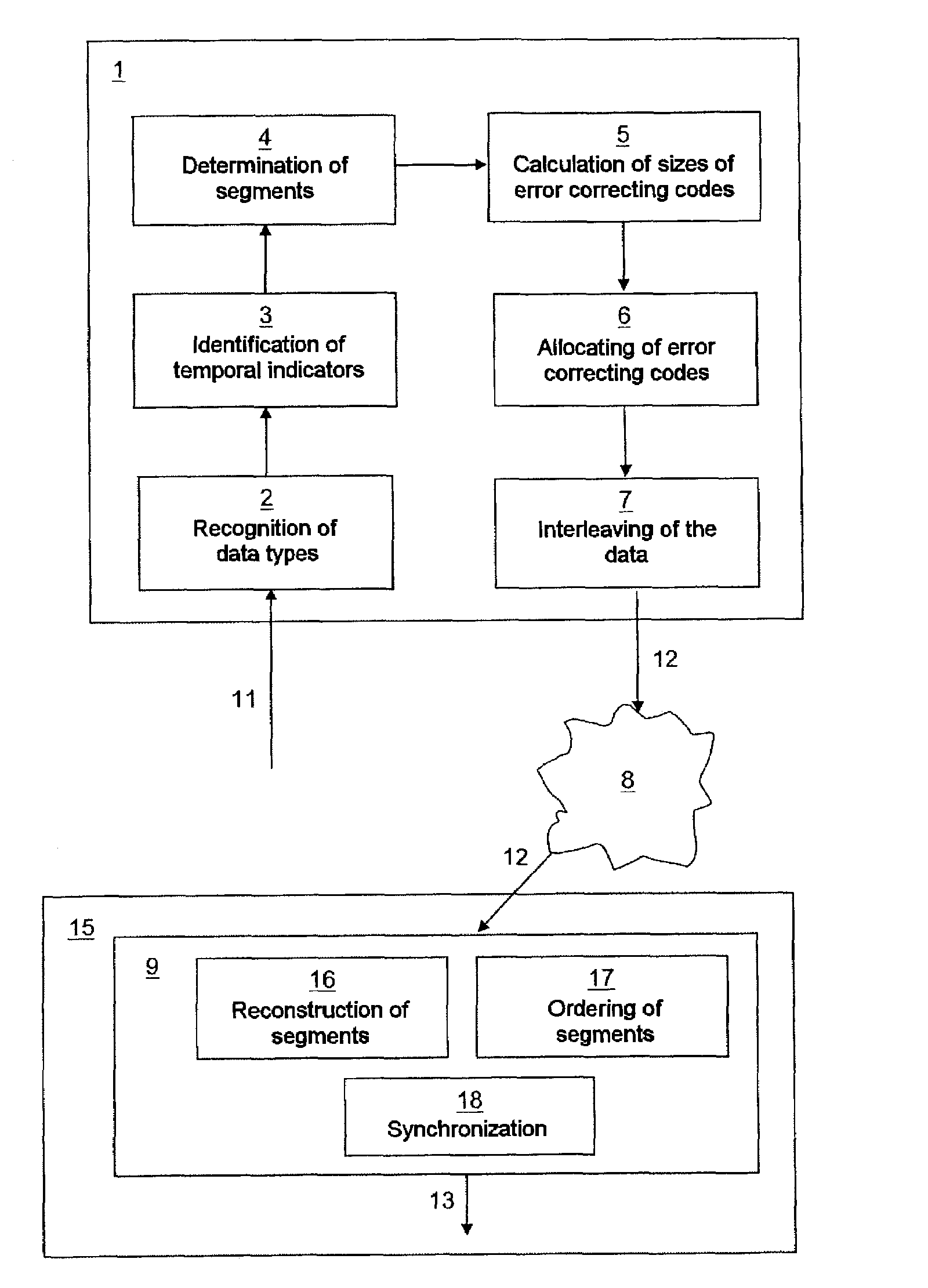 Device and method for inserting error correcting codes and for reconstructing data streams, and corresponding products