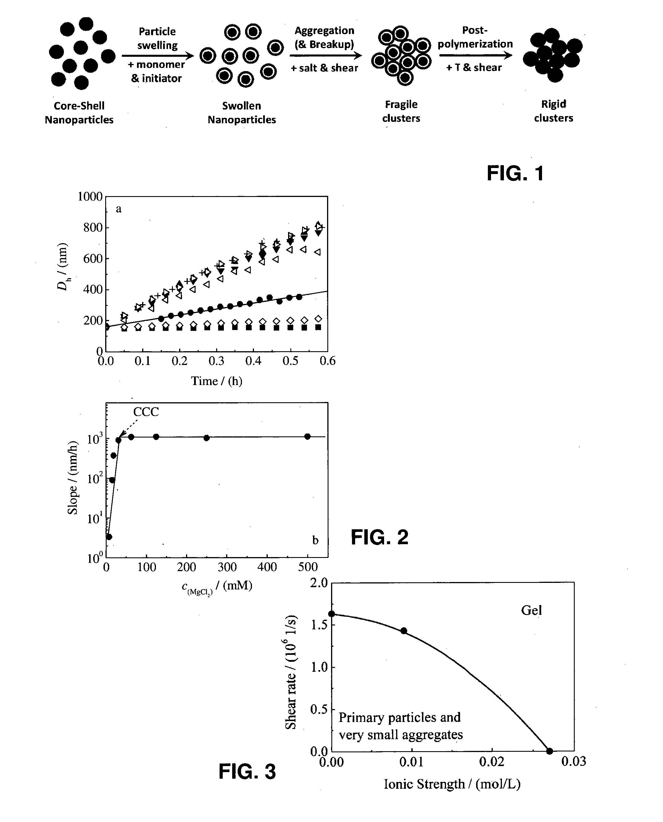 Method for the preparation of macroporous particles and macroporous