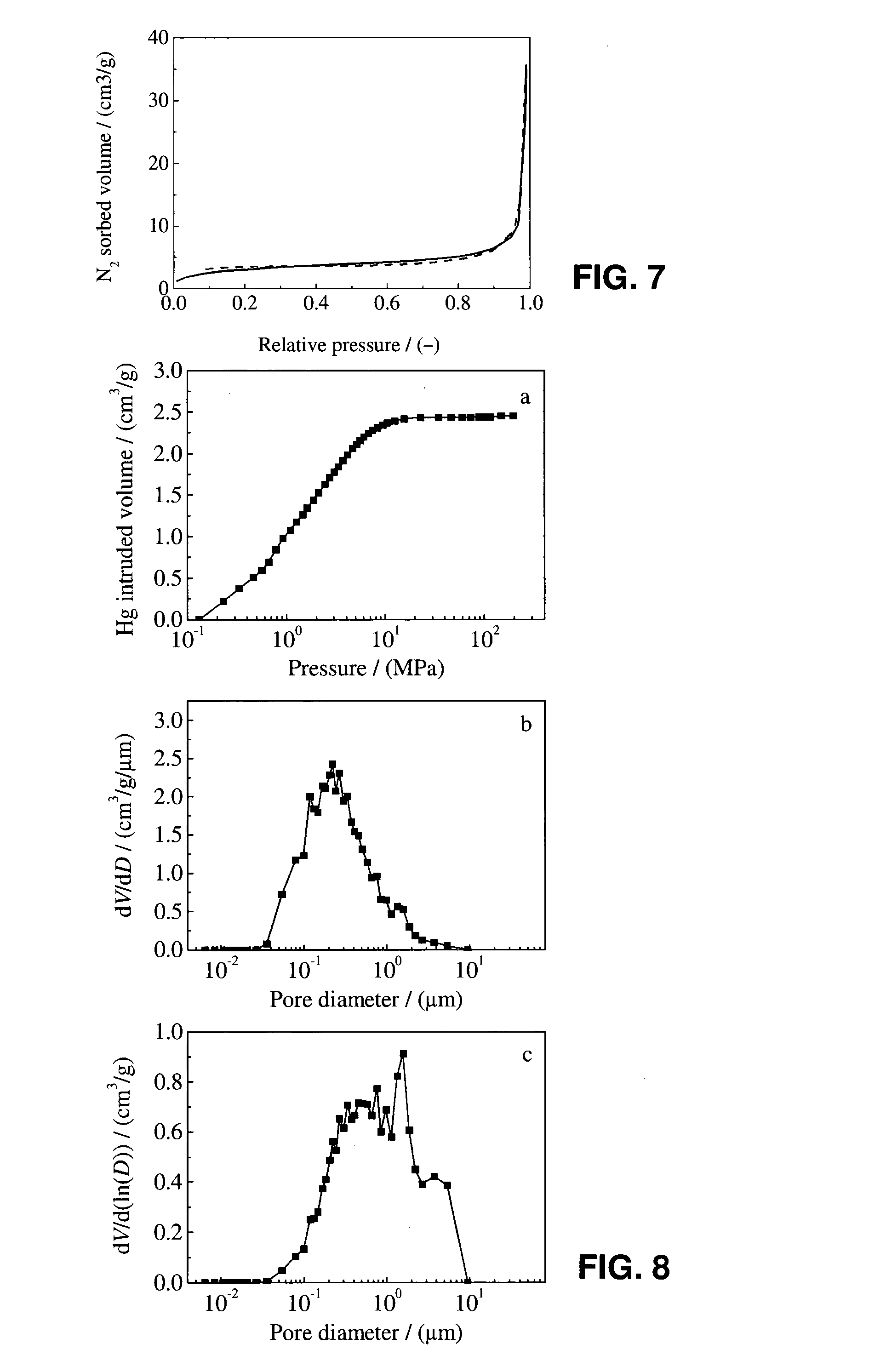 Method for the preparation of macroporous particles and macroporous