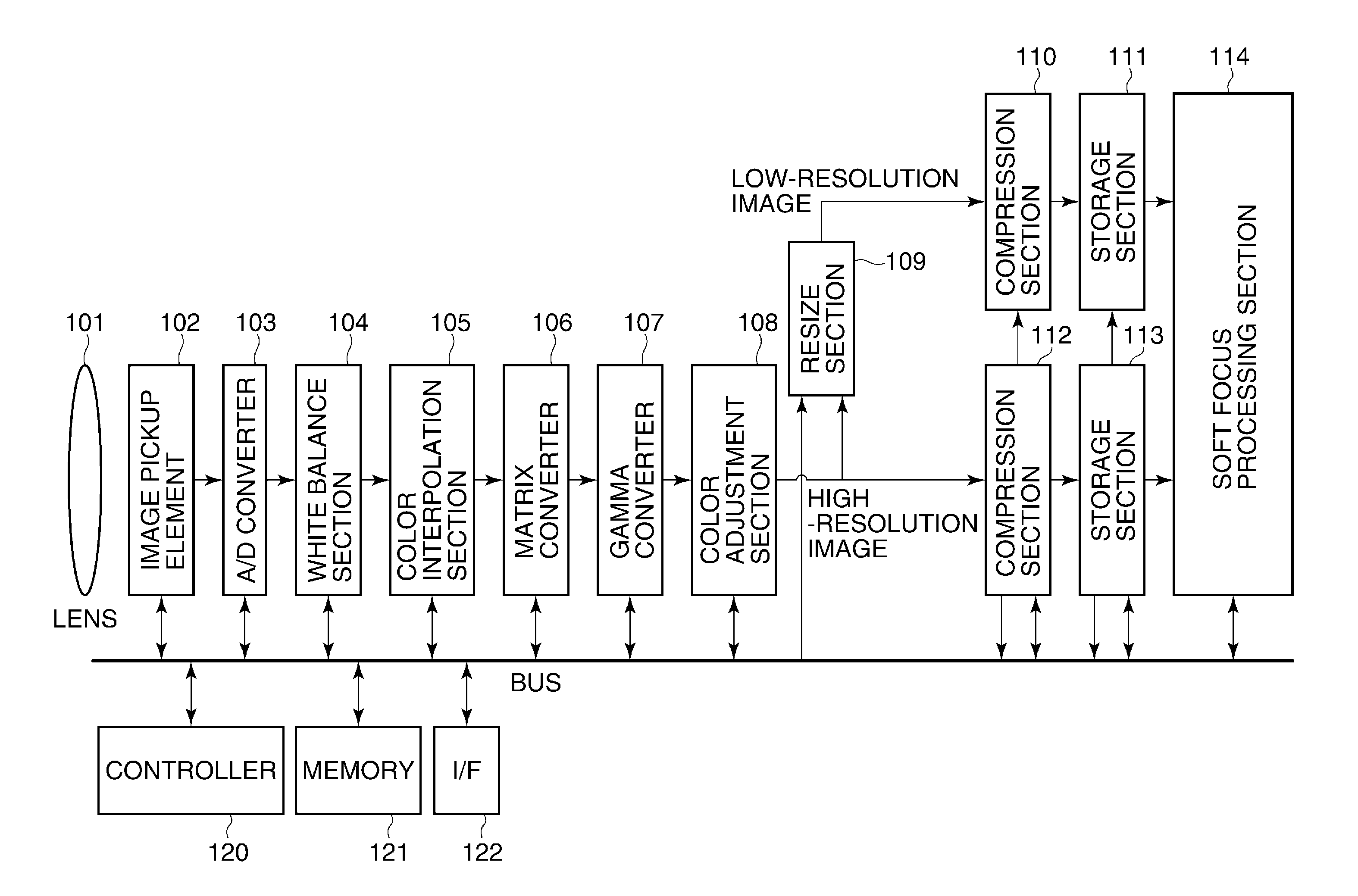 Image processing apparatus capable of adding soft focus effects, image processing method, and storage medium