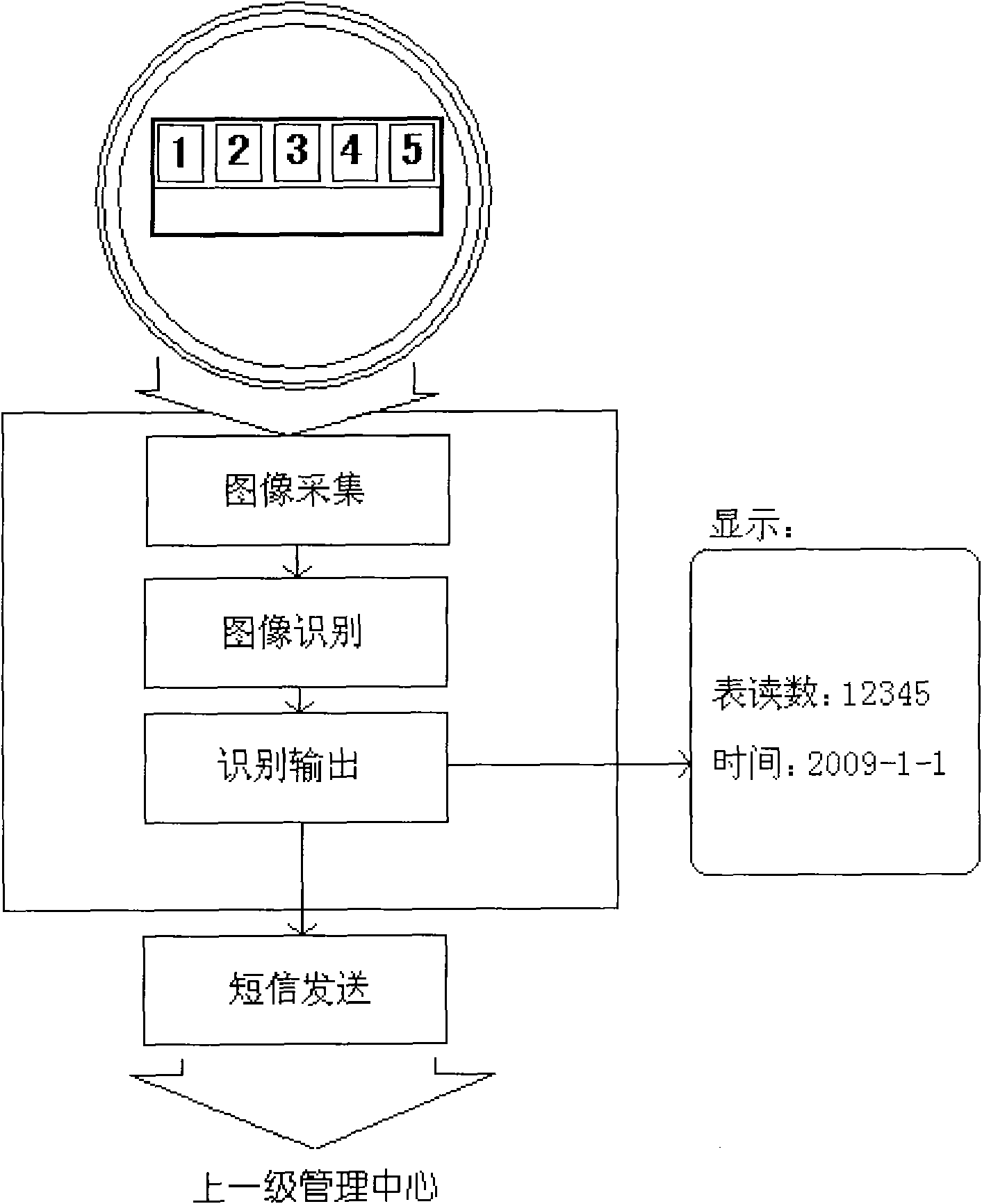 hand-hold-meter-reading-terminal-of-meter-and-meter-reading-method