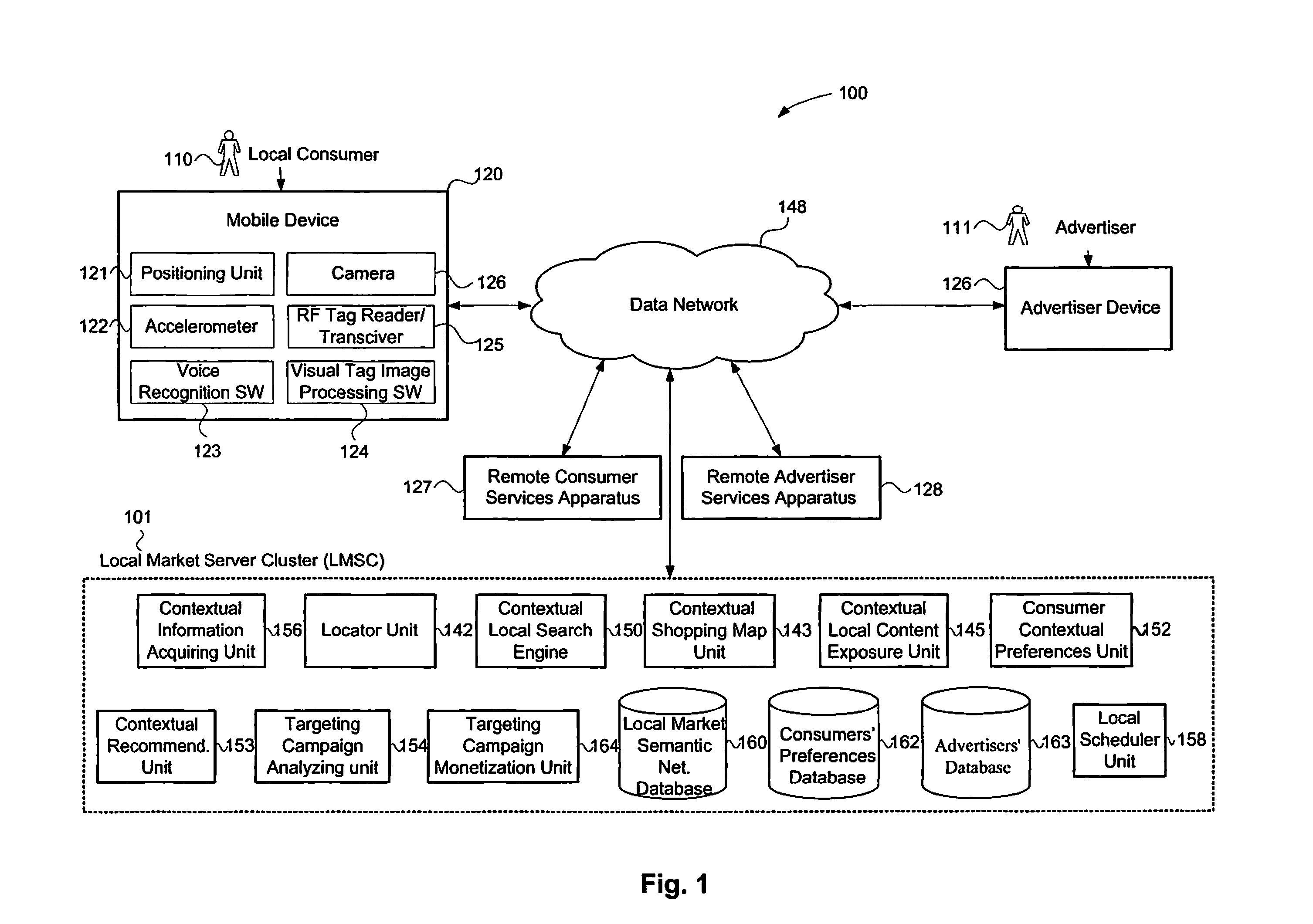 Methods and System for Providing Local Targeted Information to Mobile Devices of Consumers