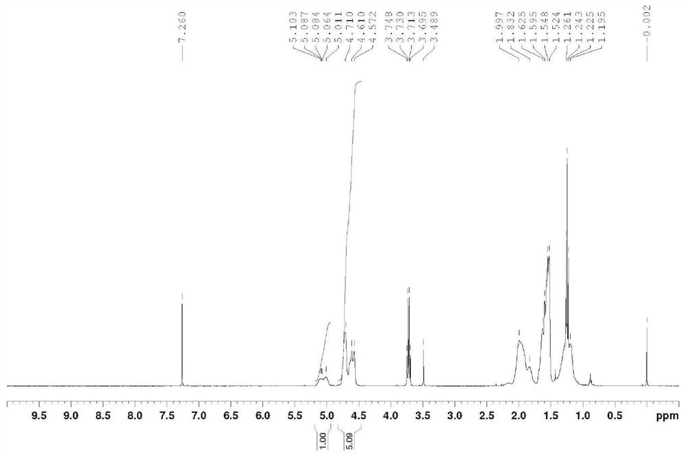 Bipyridyl iron complex and its preparation method and application in conjugated diene polymerization