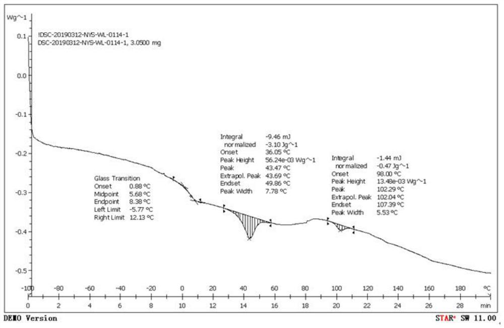 Bipyridyl iron complex and its preparation method and application in conjugated diene polymerization