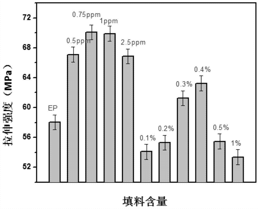 A kind of polymer structure composite material and preparation method thereof