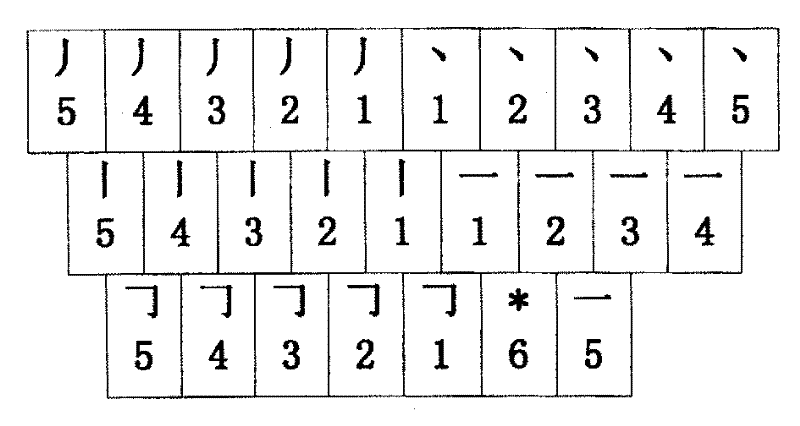 Chinese character stroke number code input method