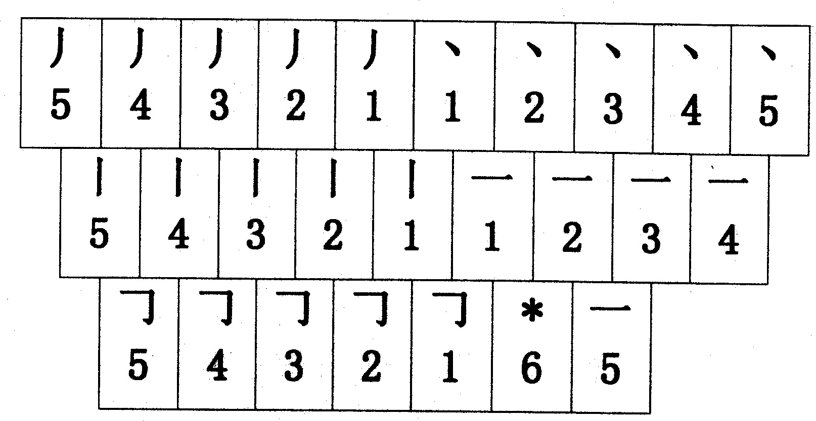 Chinese character stroke number code input method