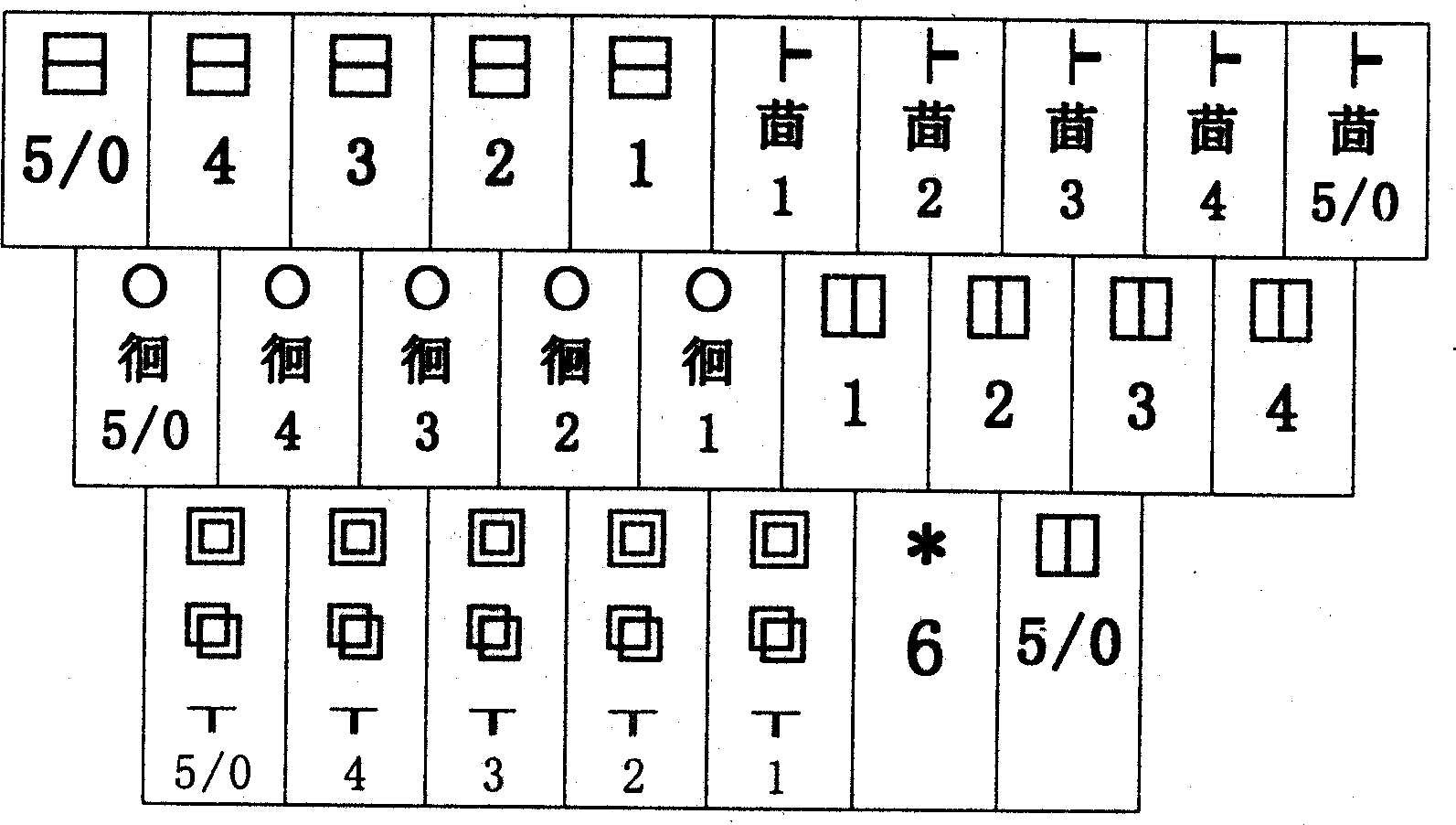 Chinese character stroke number code input method