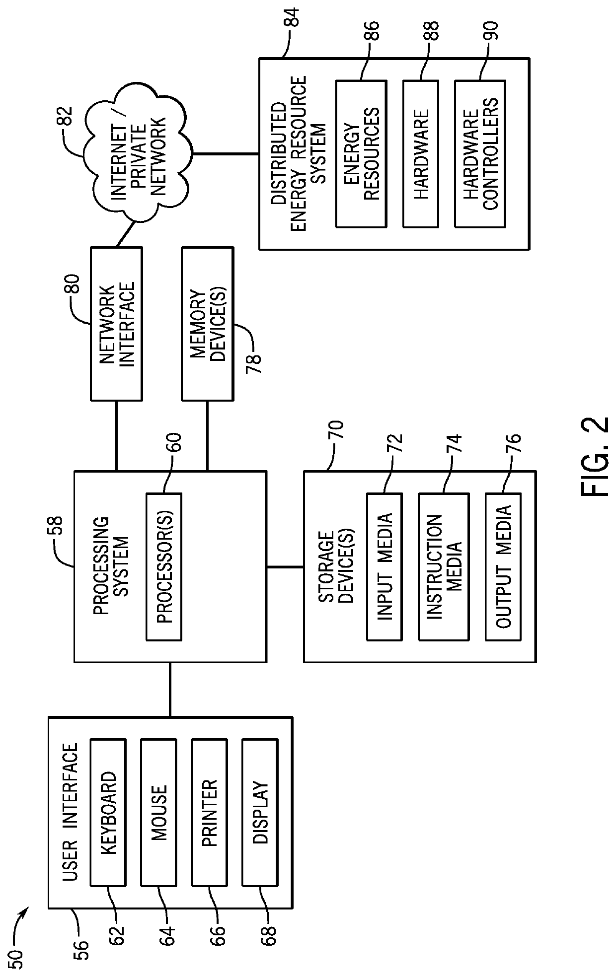 Distributed energy resource system design and operation