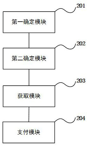 Competitive allocation method and device for supply chain financial products