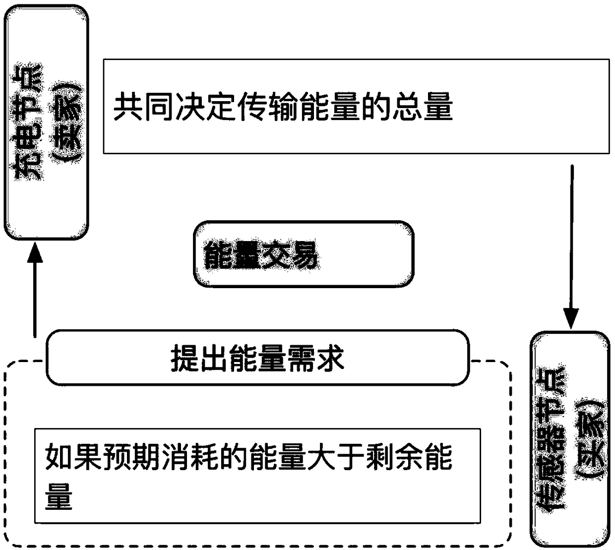 Energy trading method in wireless rechargeable sensor network