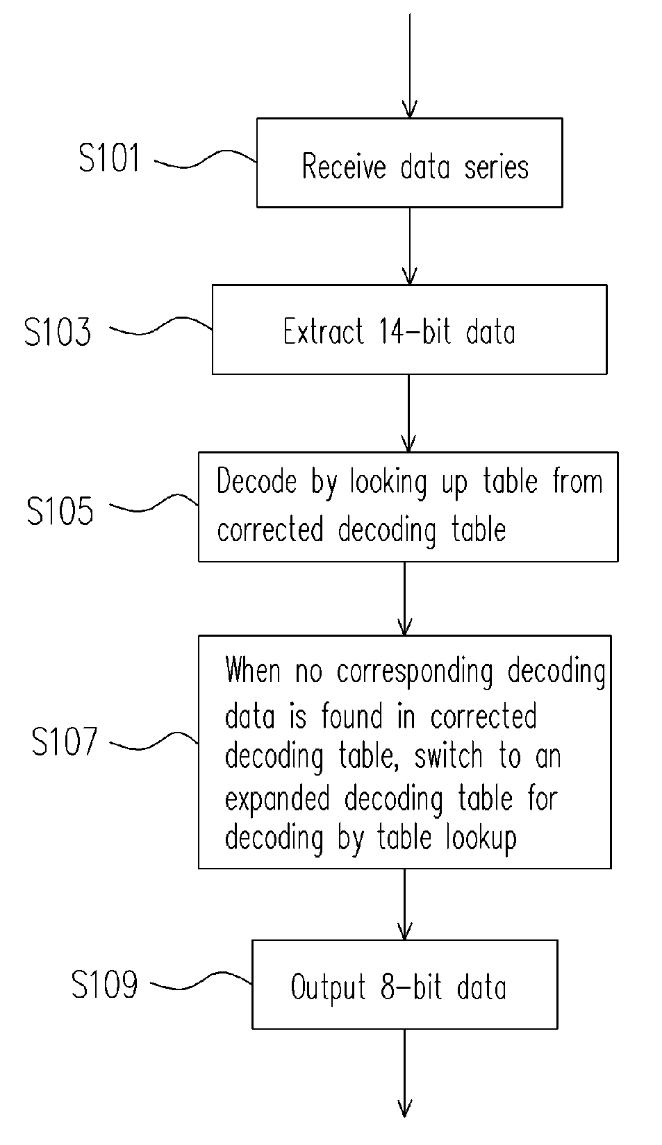 EFM data decoding method and apparatus thereof for optical disk system