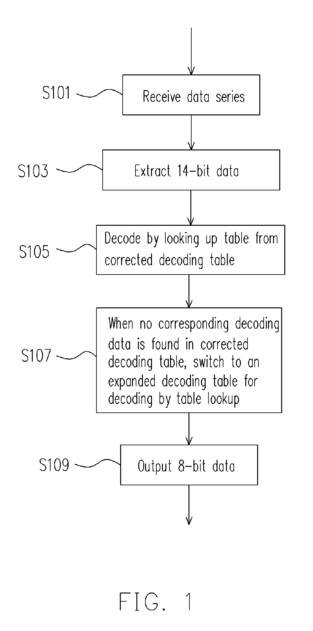 EFM data decoding method and apparatus thereof for optical disk system